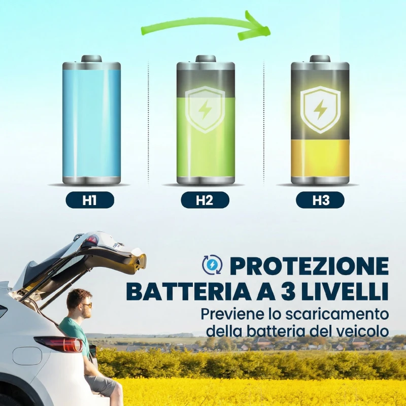 Outsunny Frigorifero Portatile da 30L con Compressore e Controllo App, Nero