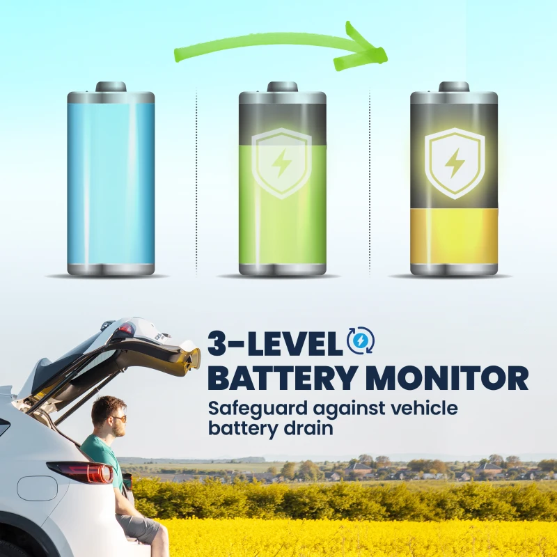 Outsunny Réfrigérateur portable à compression 30 L glacière électrique voiture 12/24V 61 x 32 x 40 cm jusqu'à -22°C blanc