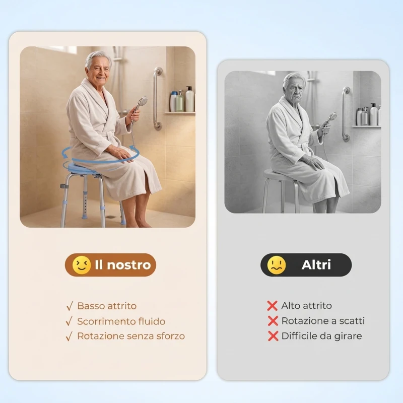 HOMCOM Sgabello da Doccia Girevole, 5 Altezza Regolabile, Antiscivolo, in Lega di Alluminio, Portata 136kg, Celeste