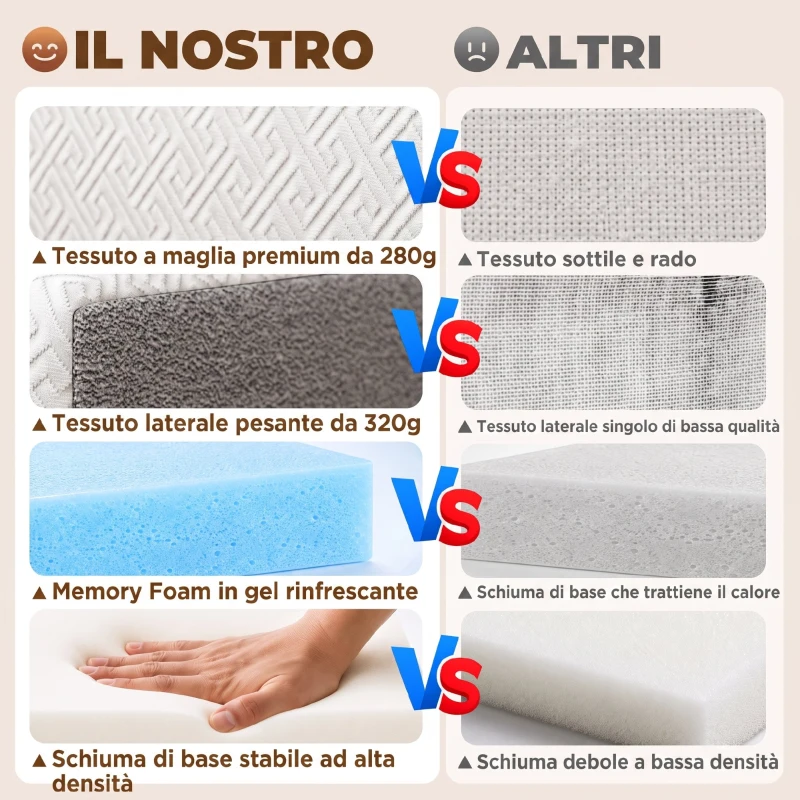 HOMCOM Materasso Pieghevole in Memory Foam 195x75 cm, Altezza 10 cm, Rivestimento Lavabile, Bianco