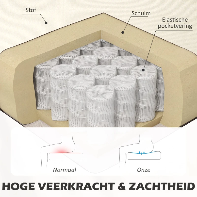 HOMCOM 2-zits bank, zachte vulling, onderhoudsarme bekleding, tot 220 kg, 117 x 56,5 x 77 cm, Crèmewit