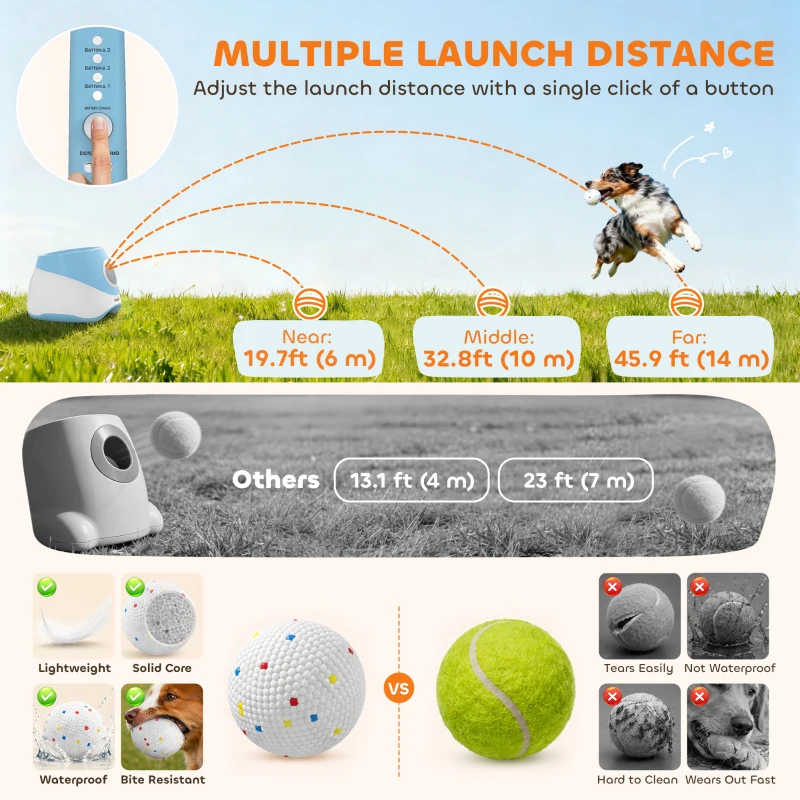PawHut Automatic Dog Ball Launcher with 5 ETPU Balls 5.8 cm, 3 Distance Settings 6/10/14 m, Blue