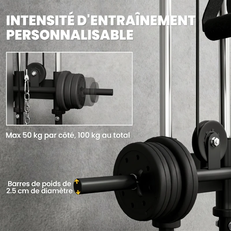 SPORTNOW Station à double poulie réglable à 15 positions montage mural haut du corps, domicile, fitness, gym, maison