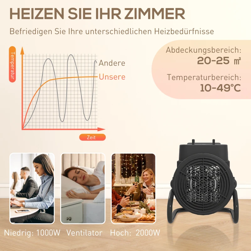 HOMCOM Verwarmingstoestel, ventilatorkachel met 3 modi, instelbare thermostaat, handvat, oververhittingsbeveiliging, 21,5 x 15,8 x 22 cm, zwart
