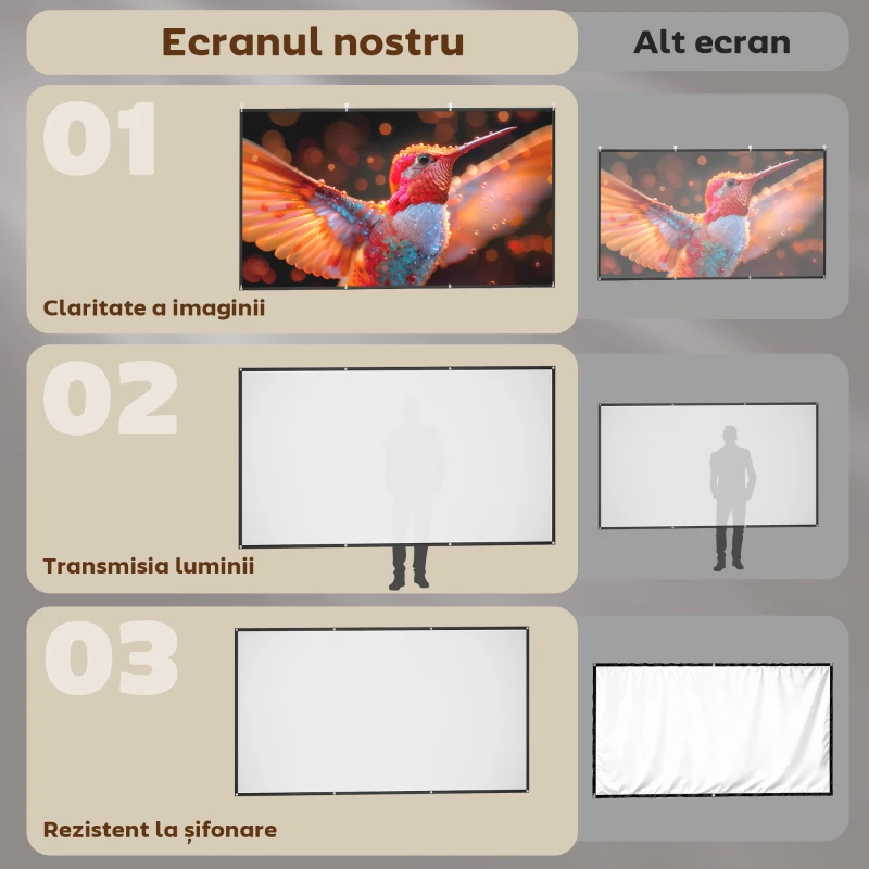 HOMCOM Ecran pentru Proiector 120" 16:9 HD 4K/8K Pliabil și Portabil, Anti-șifonare și Lavabil, Față Dublă, Alb