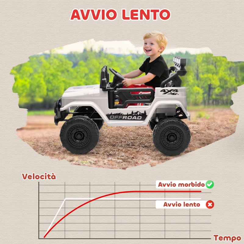AIYAPLAY Fuoristrada per Bambini con Fanali, Clacson, Cintura e Telecomando, in PP e Metallo, 99x66x68.5 cm, Bianco