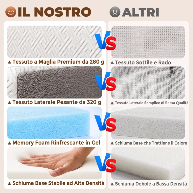 HOMCOM Materasso Pieghevole in Memory Foam 195x120cm, Altezza 10 cm, Rivestimento Lavabile, Grigio