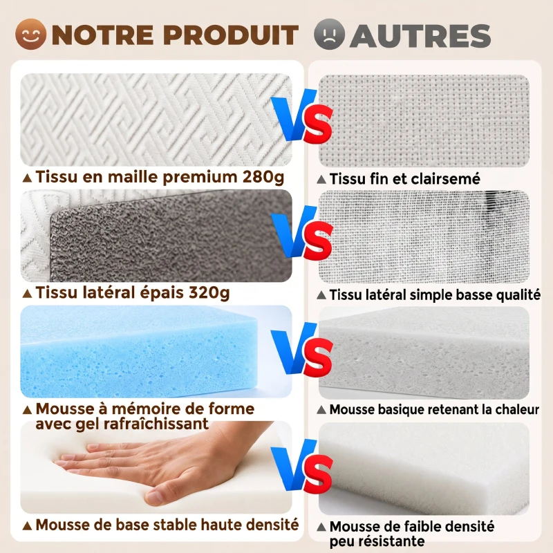 HOMCOM Matelas Pliant en 3 Parties, 140x190x15cm, Matelas d'Appoint en Mousse à Mémoire de Forme au Gel, Blanc