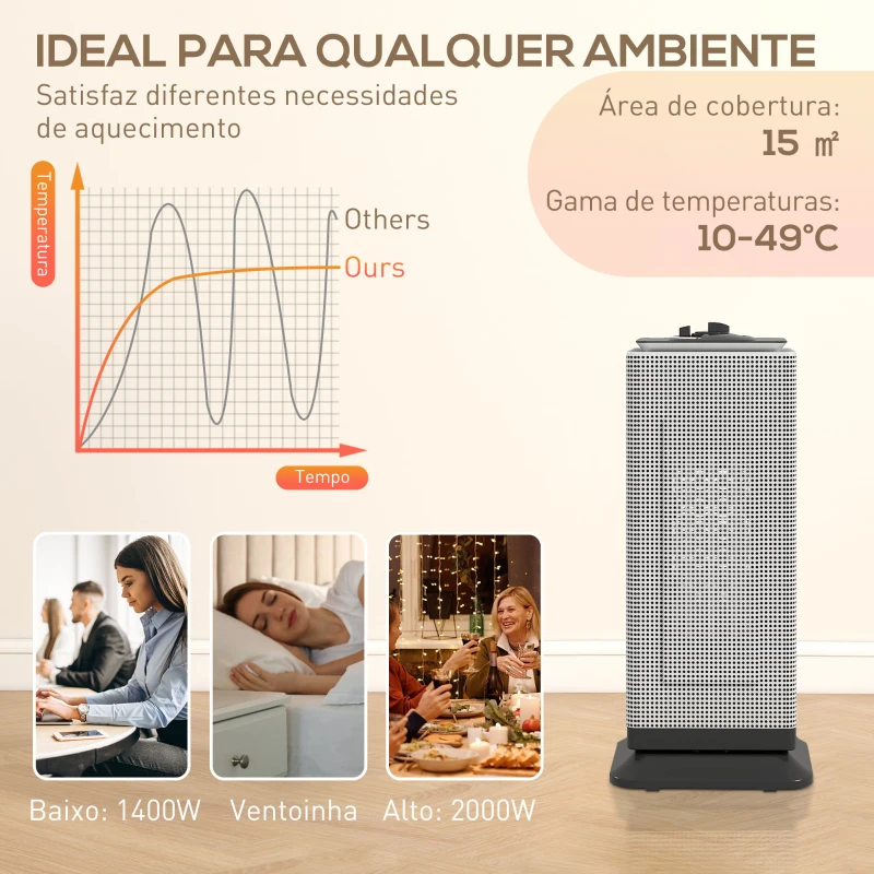 HOMCOM Aquecedor Elétrico Cerâmico 2000W PTC com 3 Modos Termostato Ajustável Oscilação de 55° para 15 m² 18x14x40,5 cm Preto