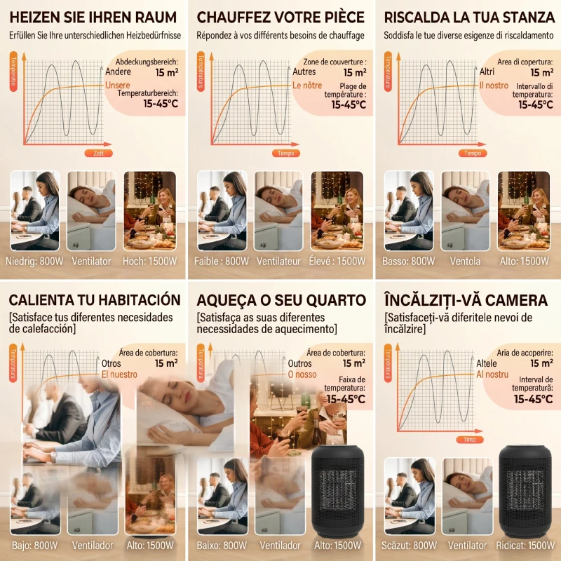 HOMCOM Încălzitor electric reglabil cu 3 moduri și timer 24h, din PP și PA ignifug, 14x14x21,5 cm, negru