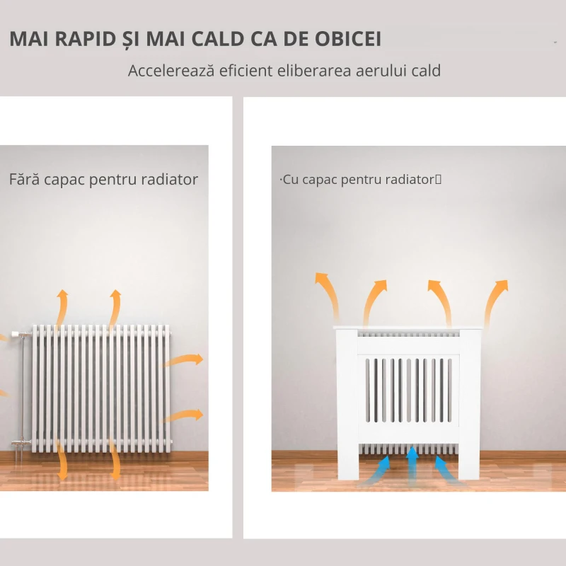 HOMCOM Copertă de Ventilație, Copertă de Căldură, 78 x 19 x 81 cm, Copertă de Căldură pentru Dormitor, Sufragerie, MDF, Alb