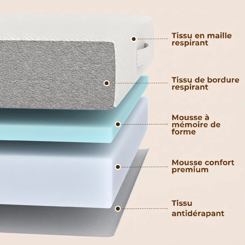 HOMCOM Matelas Pliant en 3 Parties, 140x190x15cm, Matelas d'Appoint en Mousse à Mémoire de Forme au Gel, Blanc
