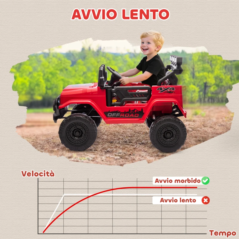 AIYAPLAY Fuoristrada per Bambini con Fanali, Clacson, Cintura e Telecomando, in PP e Metallo, 99x66x68.5 cm, Rosso