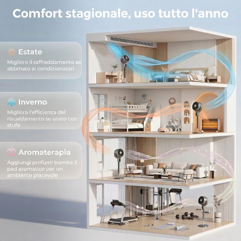 HOMCOM Ventilatore a Piantana a 8 Velocità con Telecomando, Display LED, Timer 12H, Altezza Regolabile, Grigio