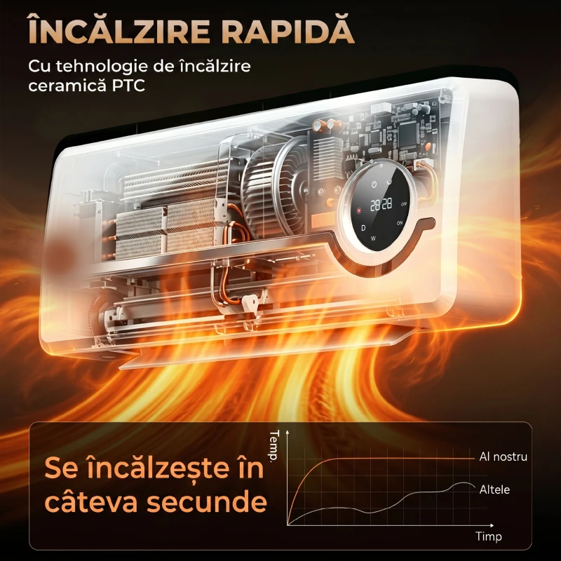 HOMCOM Aerotermă Ceramică 2000W de Perete cu 3 Moduri, Temperatură Reglabilă, Temporizator, Telecomandă, Blocare pentru Copii, Alb