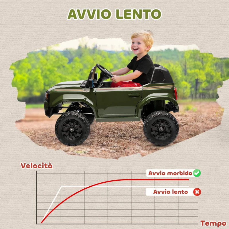 AIYAPLAY Auto Elettrica per Bambini TOYOTA Land Cruiser 12V con Telecomando, Età 3-8 Anni, Verde