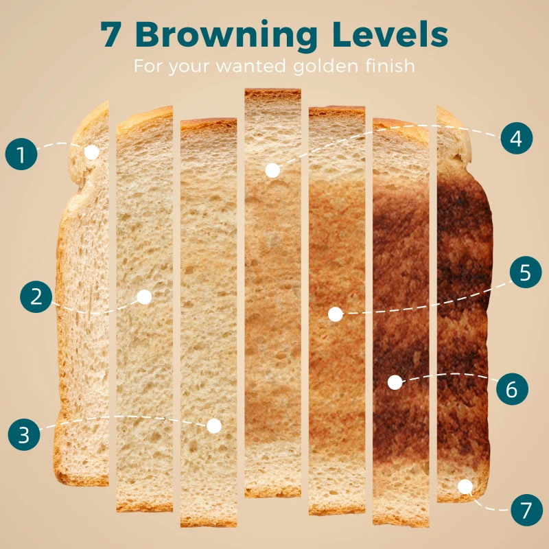 HOMCOM 4 Slice Toaster with 7 Browning Levels, Reheat, Defrost and Cancel Functions