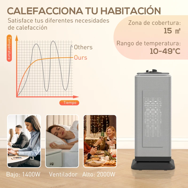 HOMCOM Calefactor Cerámico Eléctrico Cerámico 2000 W con Oscilación Termostato Ajustable y 3 Modos 18x15x40,5 cm Negro