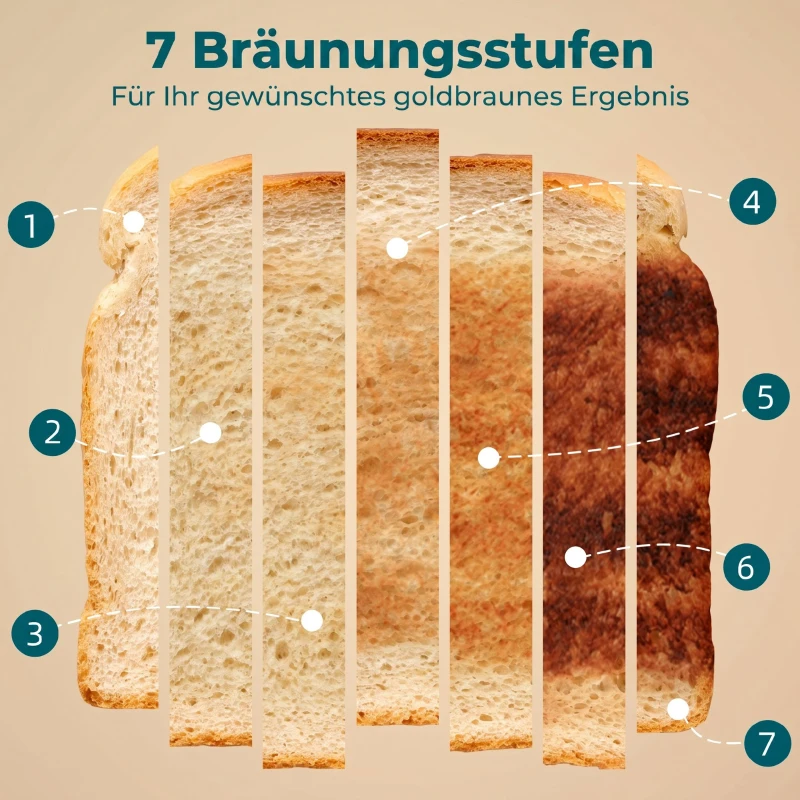 HOMCOM 2-Scheiben-Toaster mit 7 Bräunungsstufen, Aufwärm-/Auftau-/Abbruchfunktionen, Wärmerost, 930 W