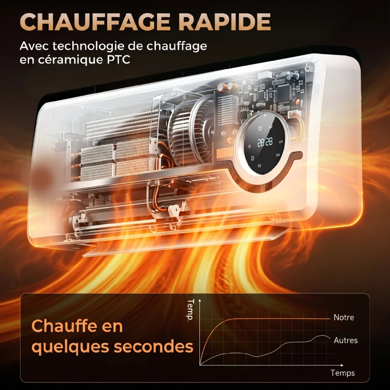 HOMCOM Chauffage mural en céramique 1000/2000W, radiateur électrique, ventilateur, thermostat, minuterie, 50x18,6x12,9cm, blanc(m-5)