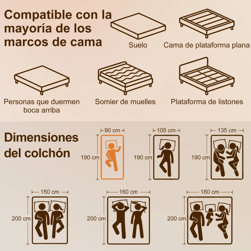 HOMCOM Colchón 190x90 cm Grosor 20 cm Colchón Viscoelástico con Té Verde Firmeza Media Cama Refrescante con Espuma de Gel