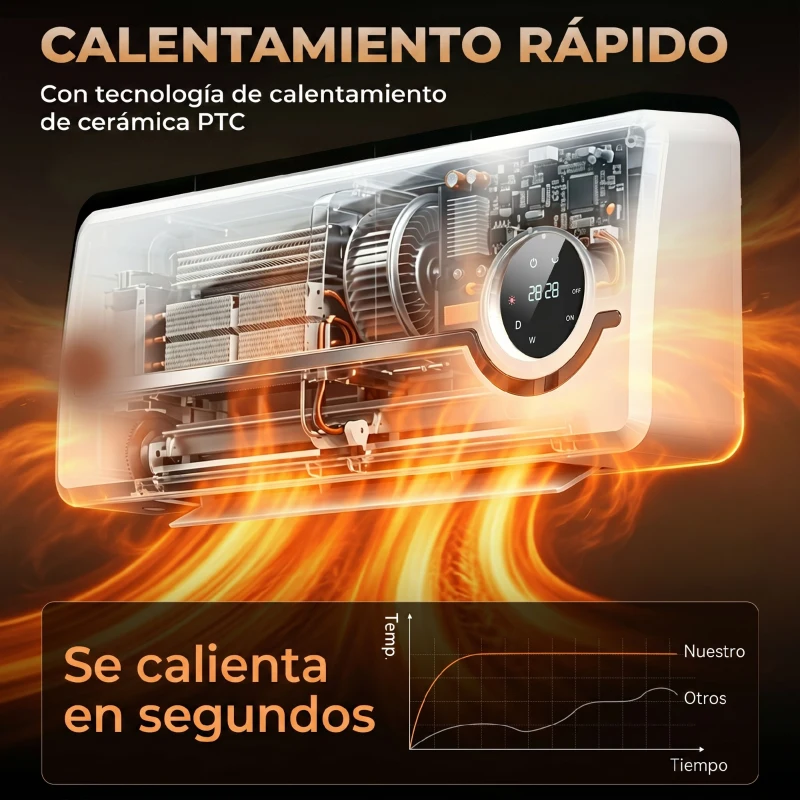 HOMCOM Calefactor Eléctrico Bajo Consumo de Pared 2000W con 3 Modos Pantalla LED Termostato Temporizador y Oscilación Blanco