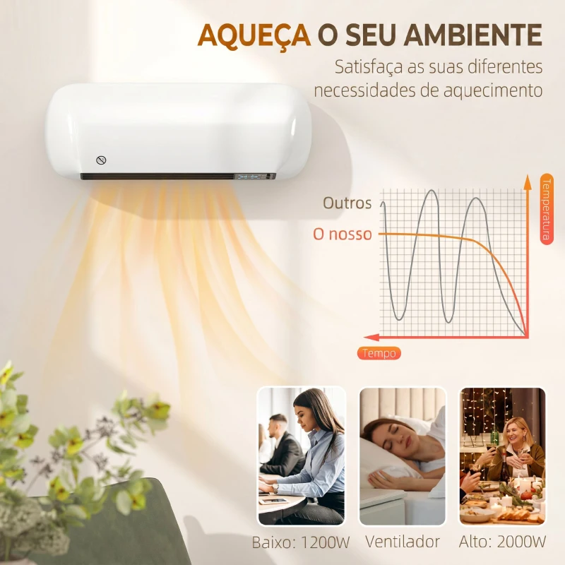 HOMCOM Aquecedor Elétrico de Parede 2000 W com 3 Modos, Ecrã LED, Termóstato, Temporizador e Oscilação Branco