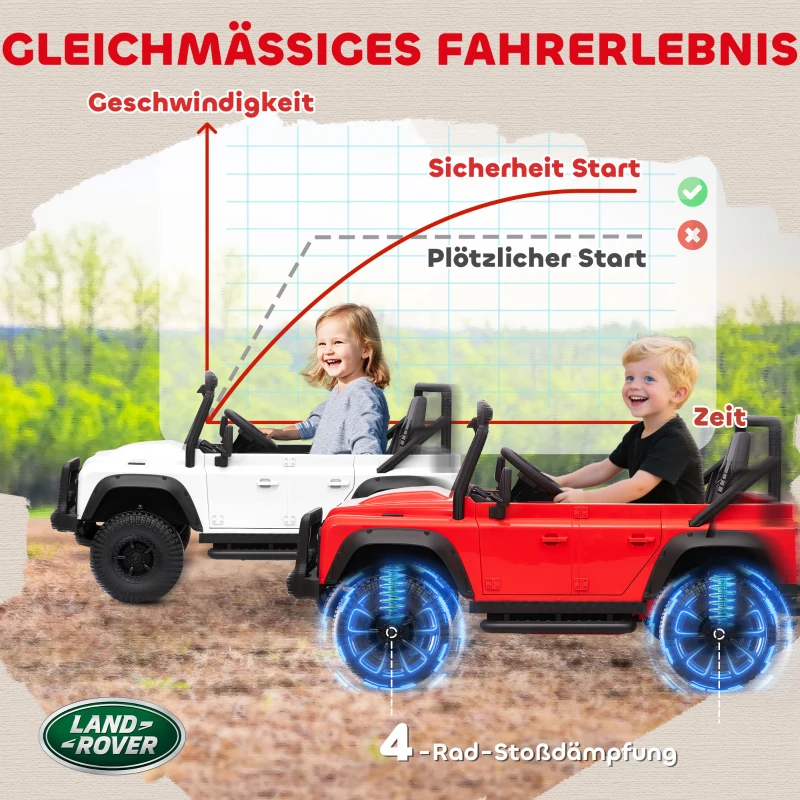 AIYAPLAY Kinder Elektroauto, 12V batterij-aangedreven, afstandsbediening, muziekfunctie, hoorn, LED-lampen, Wit(m-6)
