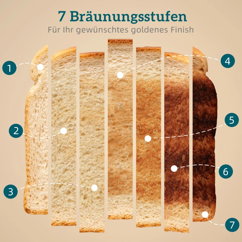 HOMCOM Broodrooster voor 4 sneetjes met 7 bruiningsstanden, High-Lift, opwarm-/ontdooien-/stopfunctie, grijze gegolfde look