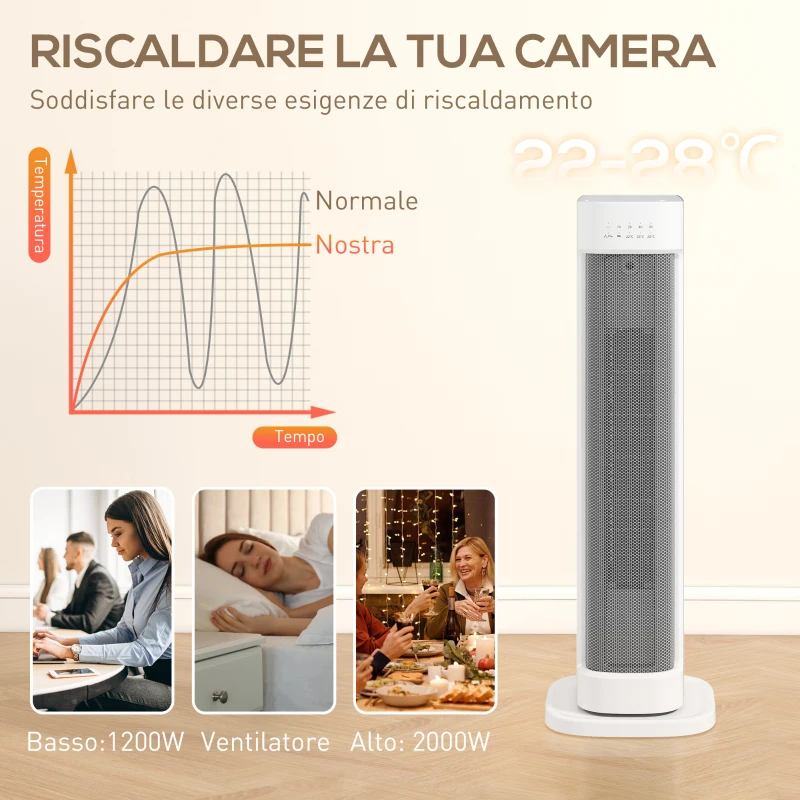 HOMCOM Termoventilatore Ceramico 2000W con 3 Temperature Regolabili, Timer 15H, Telecomando, Bianco