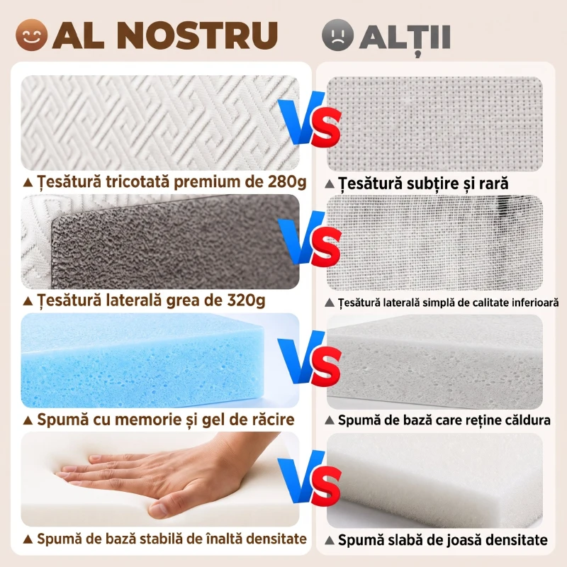 HOMCOM Saltea Pliabilă 195x120cm, 10cm, Husă Lavabilă, Ideală pentru Oaspeți/Camping, Gri