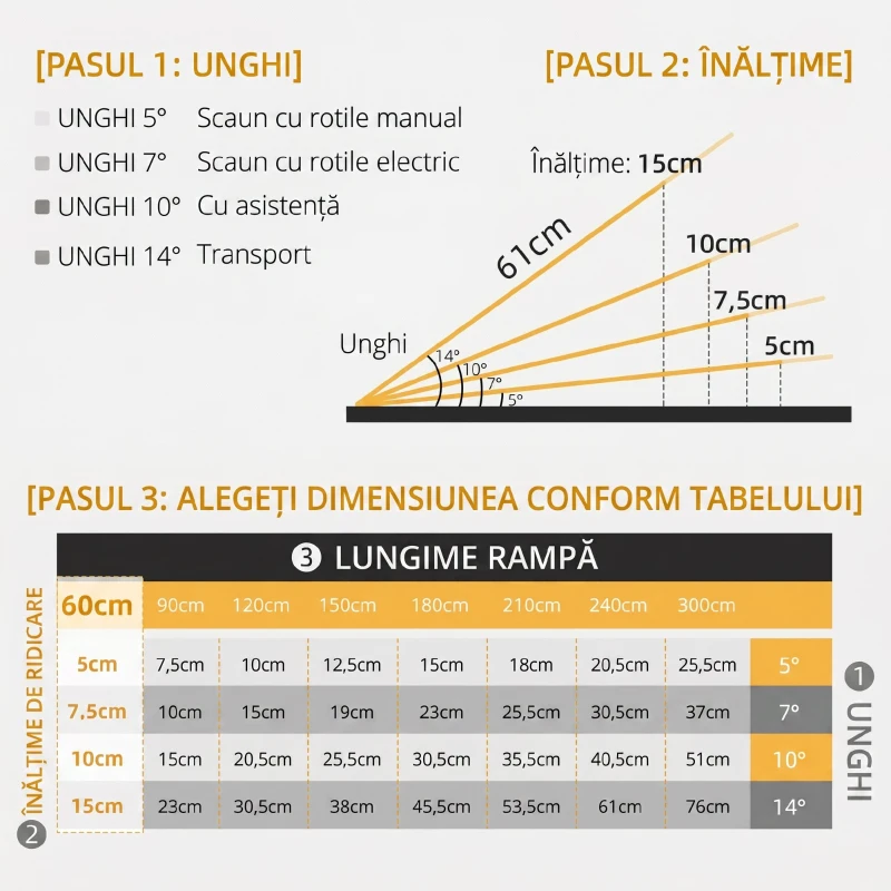 HOMCOM Rampa pentru Scaun cu Rotile, Pliabila din Aluminiu Texturat, Rampa Portabila pentru Prag de 5cm pentru Intrari