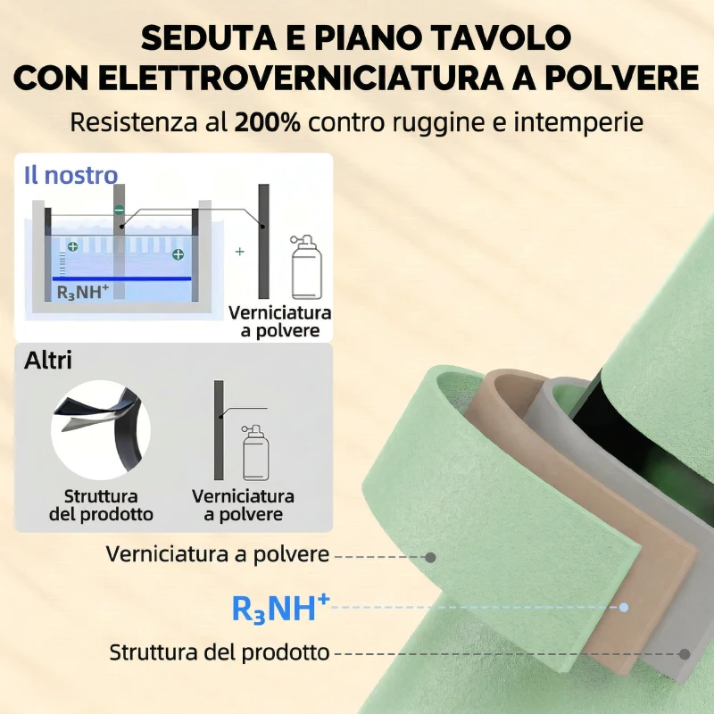 Outsunny Set Giardino 4 Pezzi, Divano Esterno Metallo con Doghe, Verde