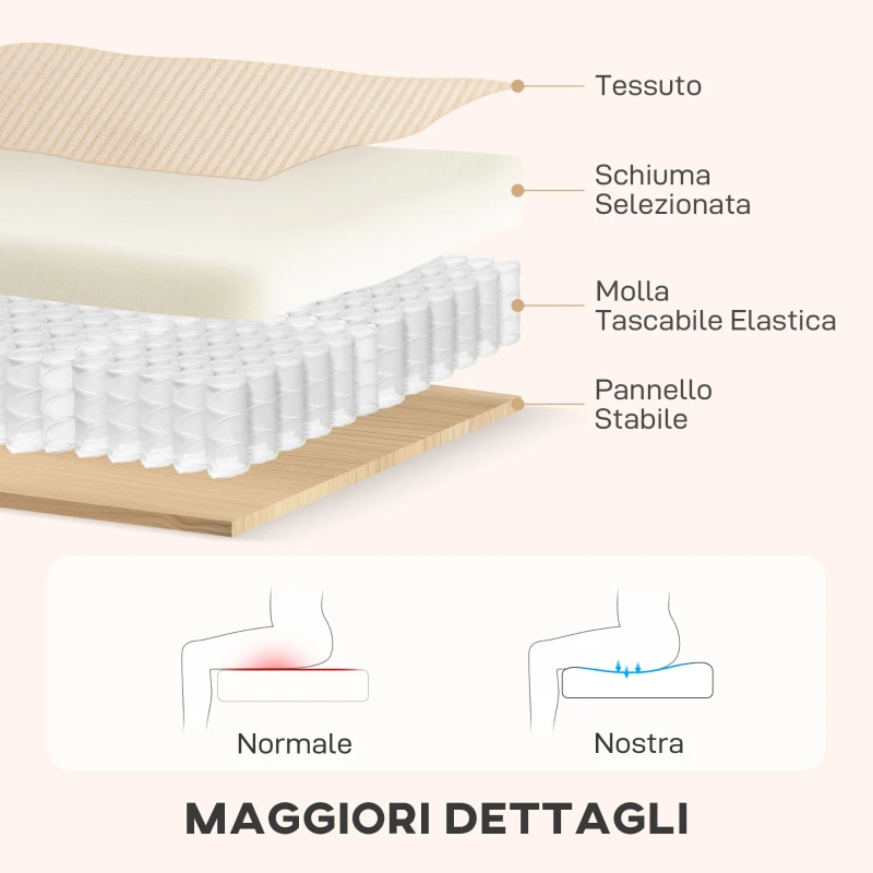 HOMCOM Divano Letto Angolare con Vano Contenitore, Rivestimento in Velluto a Coste e 2 Cuscini, 205x135x76 cm, Beige