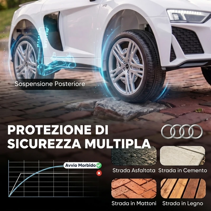AIYAPLAY Macchina Elettrica per Bambini 3+ Anni 12V Audi R8 Spyder, 3-5 km/h con 2 Motori e Telecomando, Bianco