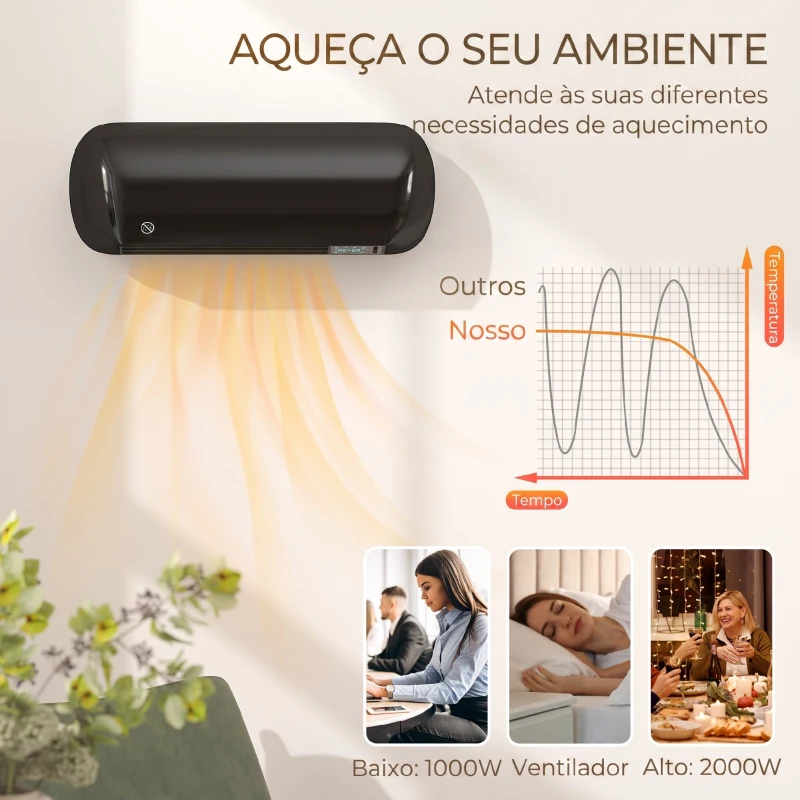 HOMCOM Aquecedor Elétrico de Parede 2000 W com 3 Modos Ecrã LED Termóstato Temporizador e Oscilação Preto