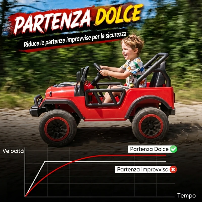 AIYAPLAY Macchina Elettrica per Bambini 3+ Anni, 12V, 2 Motori, Telecomando, USB, Musica, 3-5 km/h, Rosso