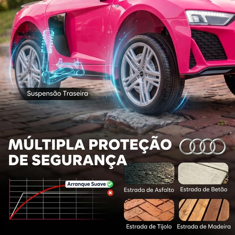 AIYAPLAY Carro Elétrico para Crianças Audi R8 Spyder 12 V com Comando 2,4 GHz, 2 Motores, Arranque Suave e Suspensão Traseira, Rosa