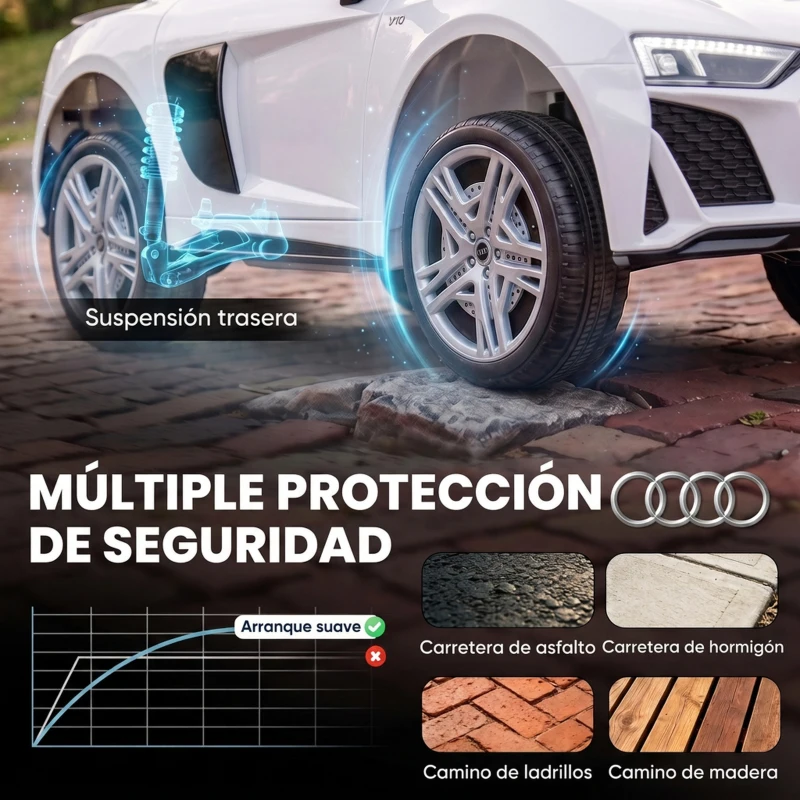 AIYAPLAY Coche Eléctrico Niños Audi R8 Spyder 12V con Mando a Distancia 2,4 G 2 Motores Arranque Suave Suspensión Trasera Blanco