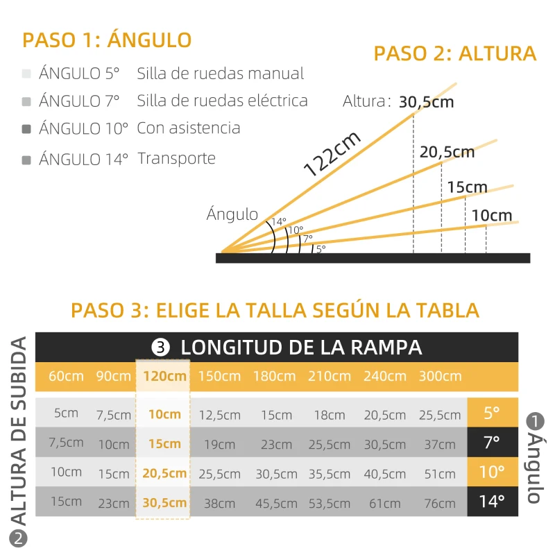 HOMCOM Rampa para Silla de Ruedas Plegable 122x73,5 cm Rampa Portátil de Aluminio Rampa de Umbral Antideslizante Negro