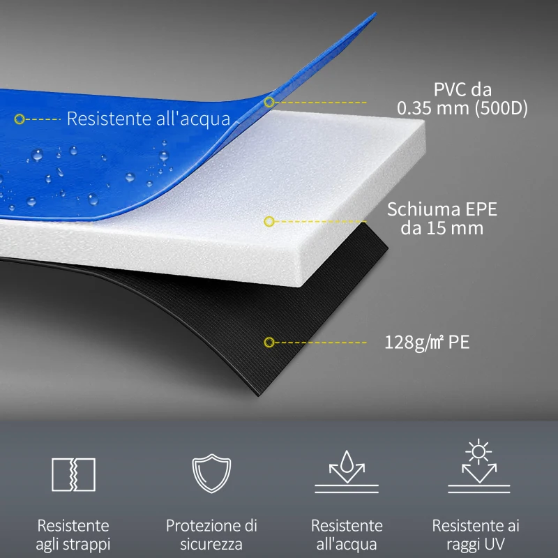 HOMCOM Copertura Imbottita Bordo Trampolino, Protezione per Tappeto Elastico Giaridno in Plastica, Ø244cm, Nessun Foro per Palo, Blu