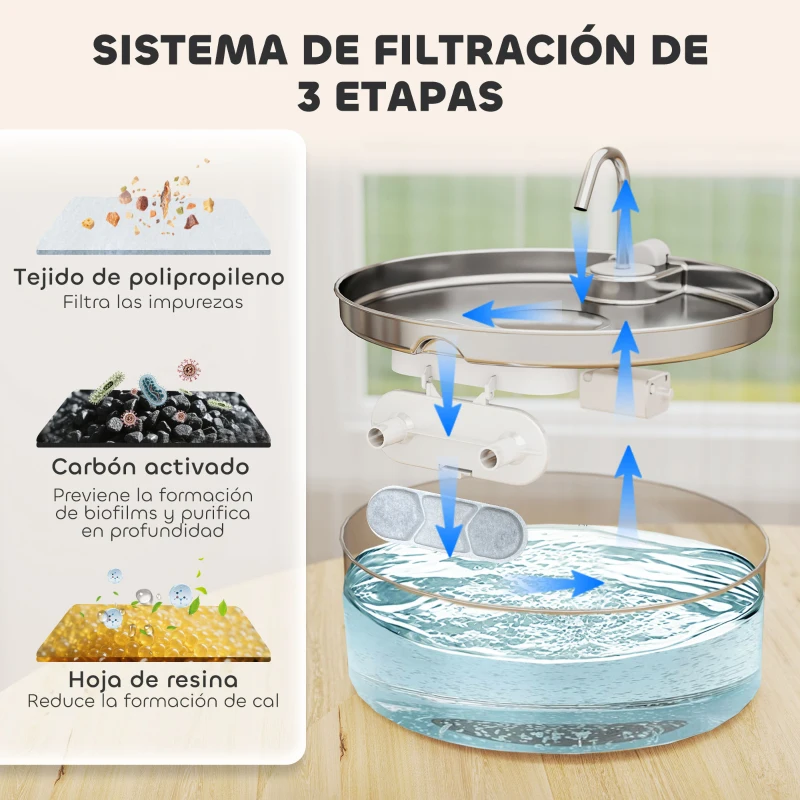 PawHut Fuente para Gatos de Acero Inoxidable 7L Fuente de Agua para Mascotas Silencioso Automático con Sistema de Filtros