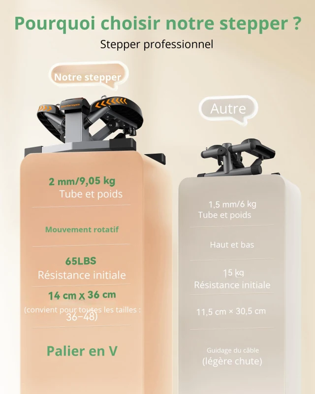 Twist Stepper pour la maison, rembourrage en silicone, pédales surdimensionnées, capacité de charge élevée, 46x39,5x22,5 cm, Noir