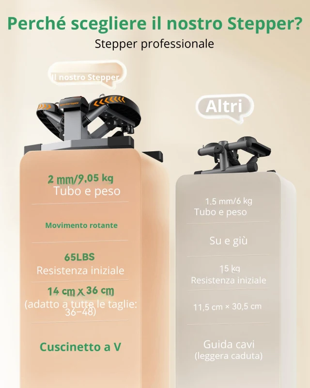 Twist Stepper per casa, imbottitura in silicone, pedali extra-grandi, resistente, 46x39,5x22,5 cm, Nero