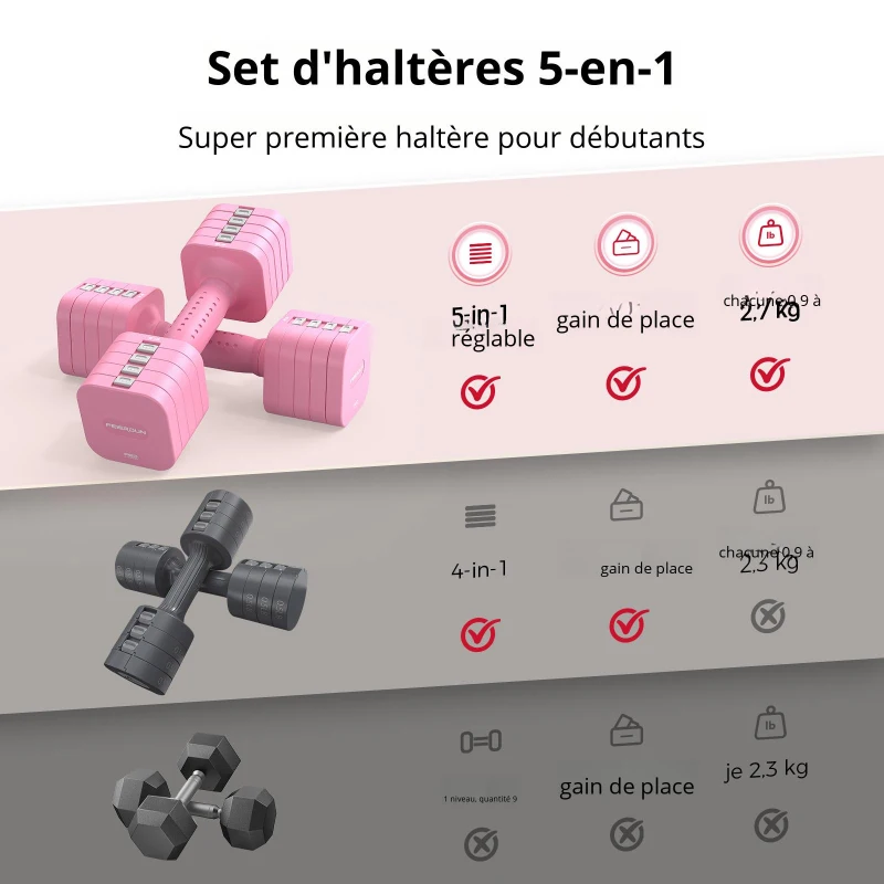 5‑en‑1 ensemble d'haltères réglable (2 pièces), Dual‑Lock, poignée souple en TPU, 29,5x24,5x13 cm, rose