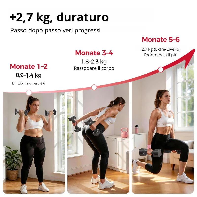 Set di manubri regolabile 5‑in‑1 (2 pezzi), Dual‑Lock, impugnatura morbida in TPU, 29,5x24,5x13 cm, Grigio