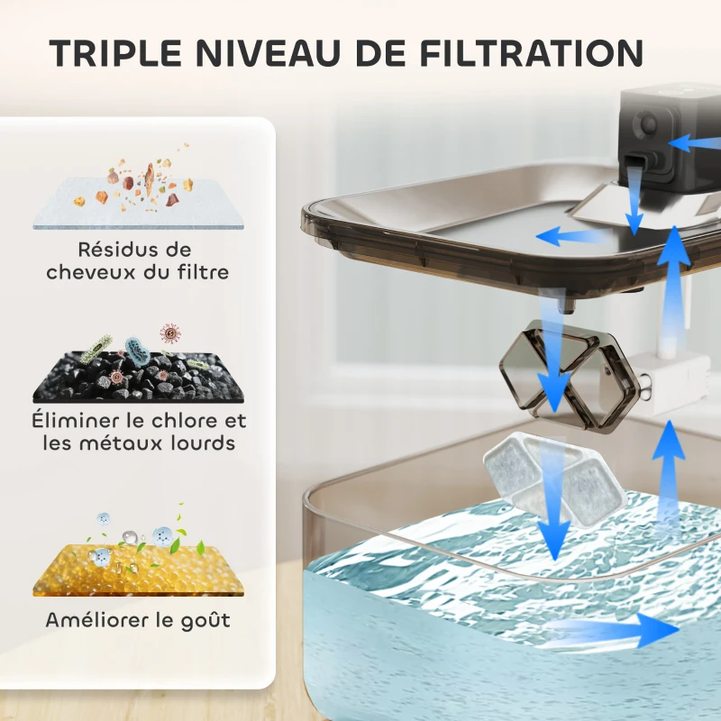 PawHut 16 pcs Filtre Fontaine Eau Chat, Distributeur d'Eau filtrante pour Chat et Chien, Triple Système de Filtration, Blanc