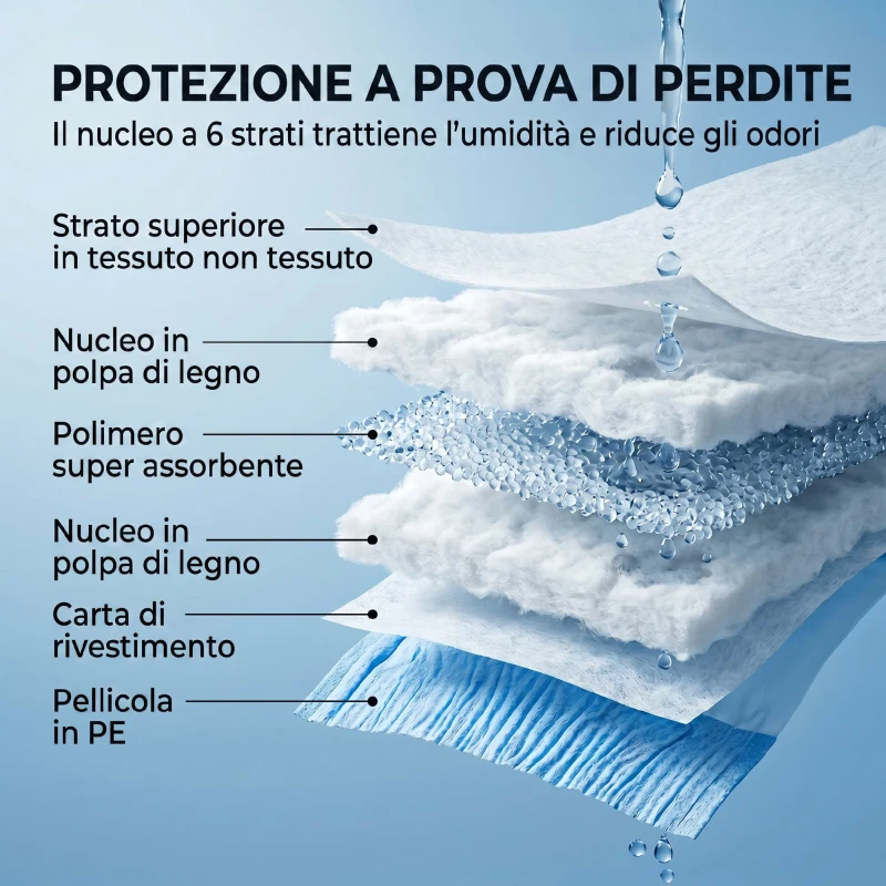 PawHut Pannolini per Cani Femmina, 48 pezzi, Taglia M con Fascia Elastica Regolabile, 48x35x1 cm, Bianco