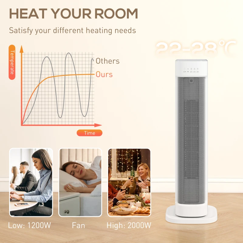HOMCOM 2000W Ceramic Electric Heater with 3 Heat Settings, Timer - White