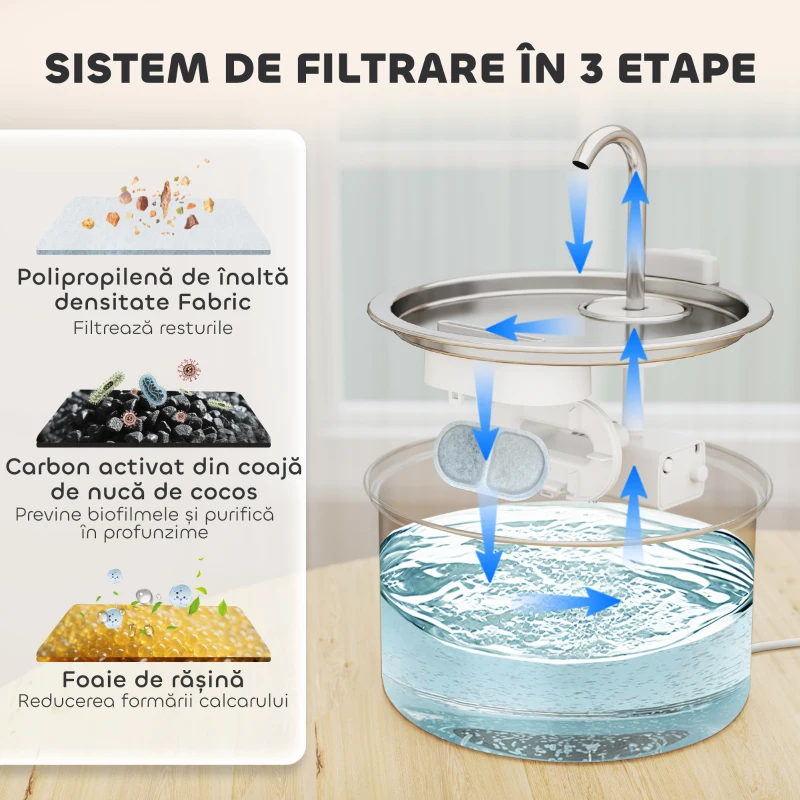 PawHut Fântână pentru Pisici de 2,5L cu Lumină LED și 2 Moduri de Flux, din Oțel Inoxidabil, 19,4x19,4x18,7 cm, Argintiu